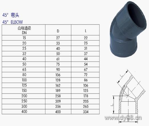 UPVC管、各类管(guǎn)材与法兰